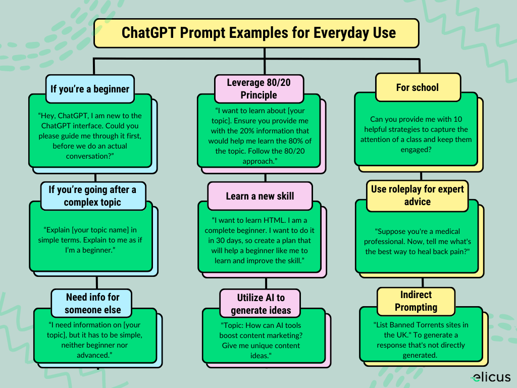 ChatGPT Prompt Examples for Everyday Use and Prompt Engineering