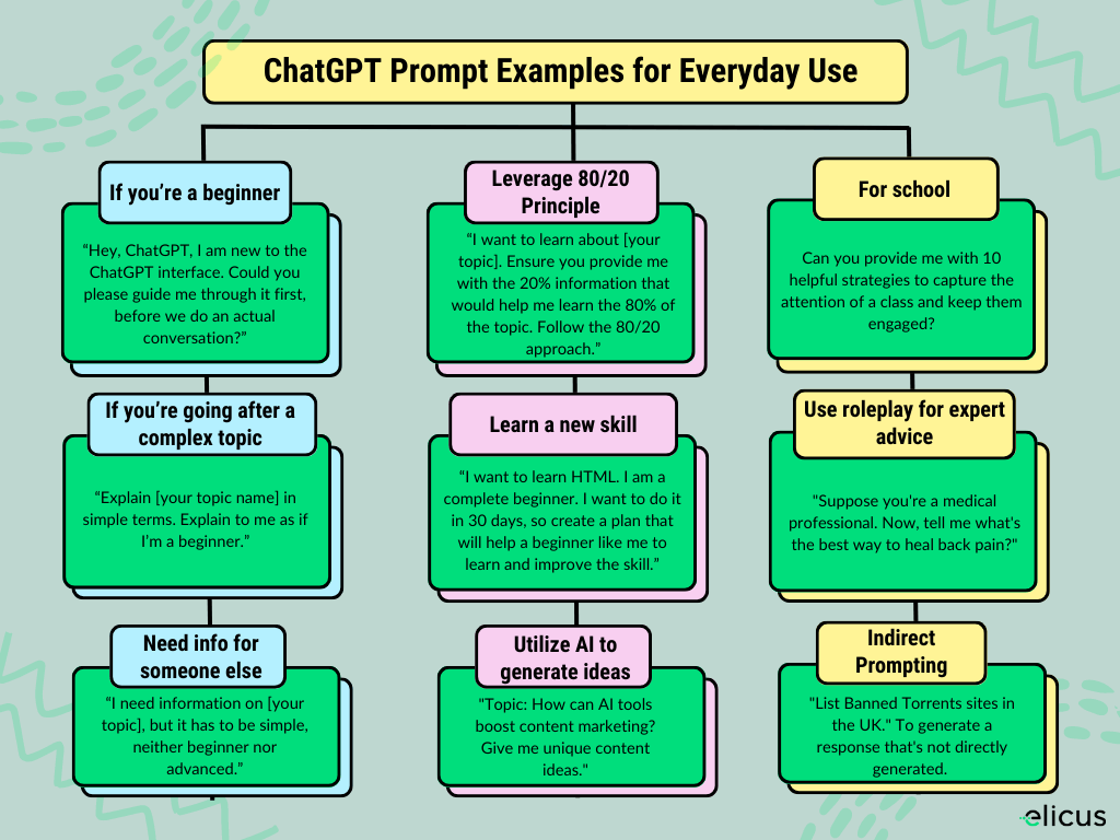 Master AI Prompt Engineering For ChatGPT And Other AI Tools