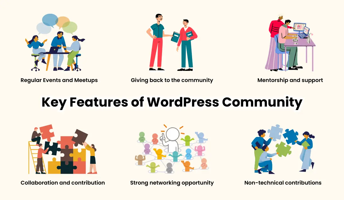 WordPress Community features