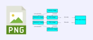 PNG image format and its working