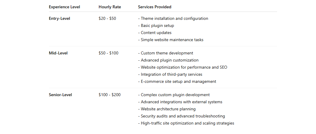 Hourly pricing table for freelance developers