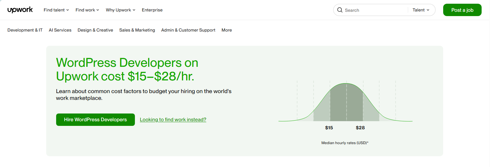How much WordPress developers charge