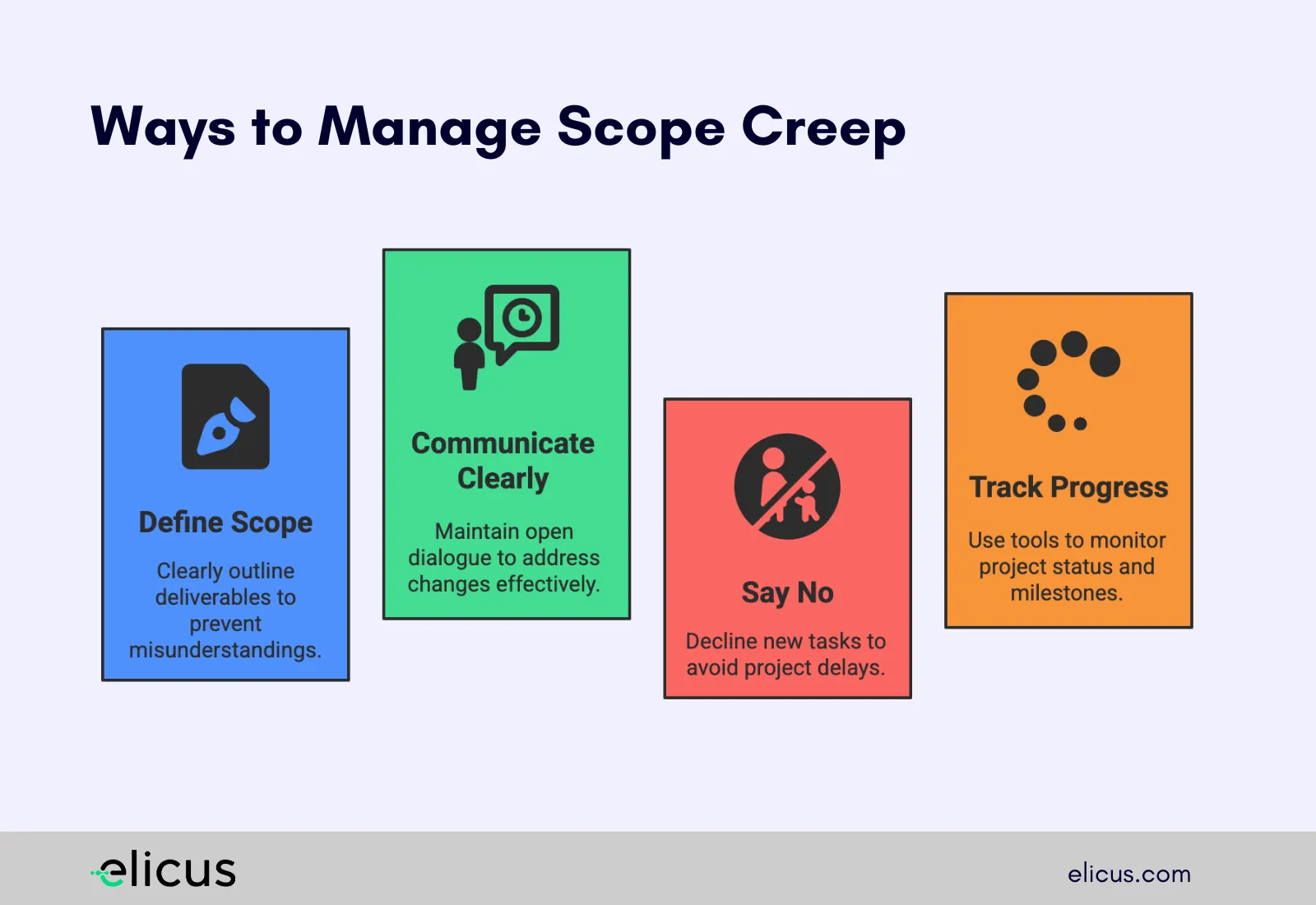 Steps for managing client scope creep.