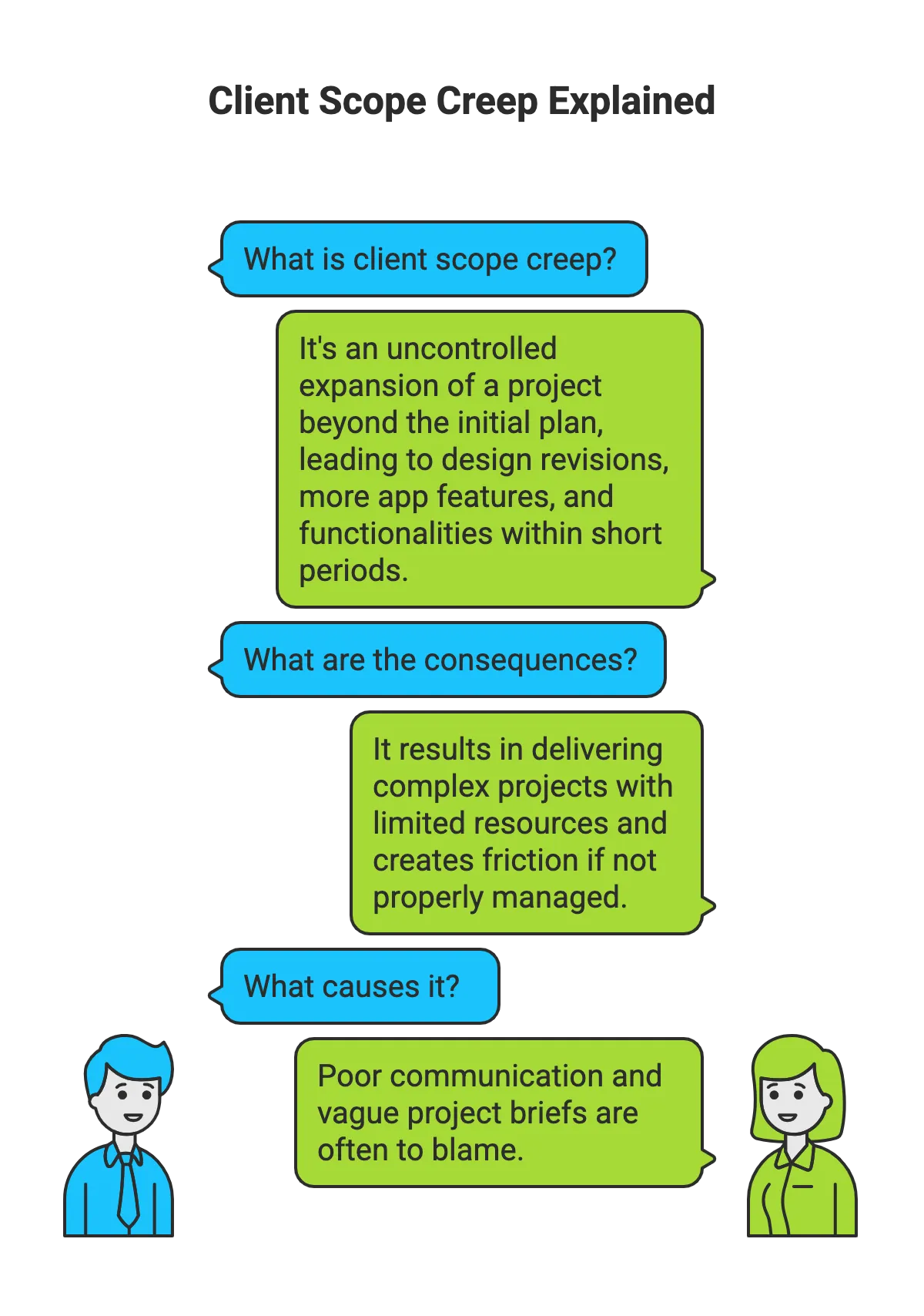 How the Client Scope Creep happens?