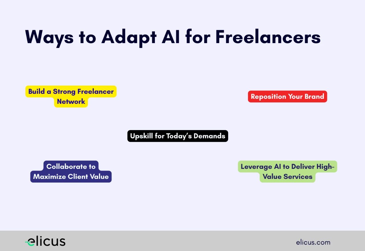 The effective ways for freelancers to adapt to AI.
