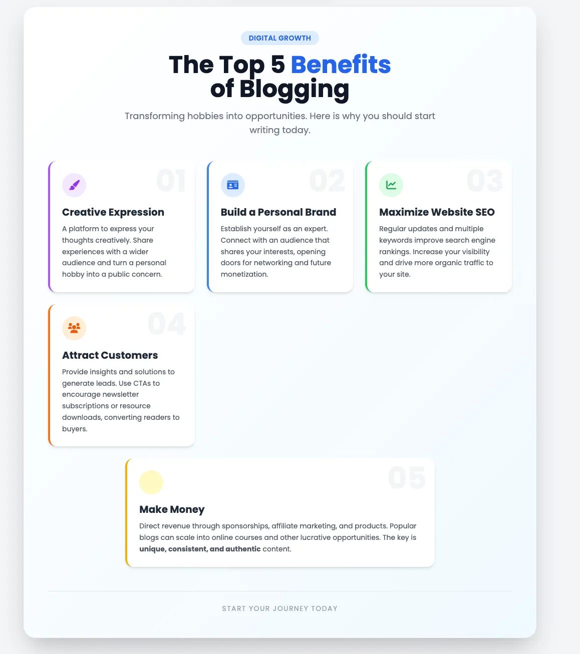 An infographic showing the top 5 benefits of blogging.