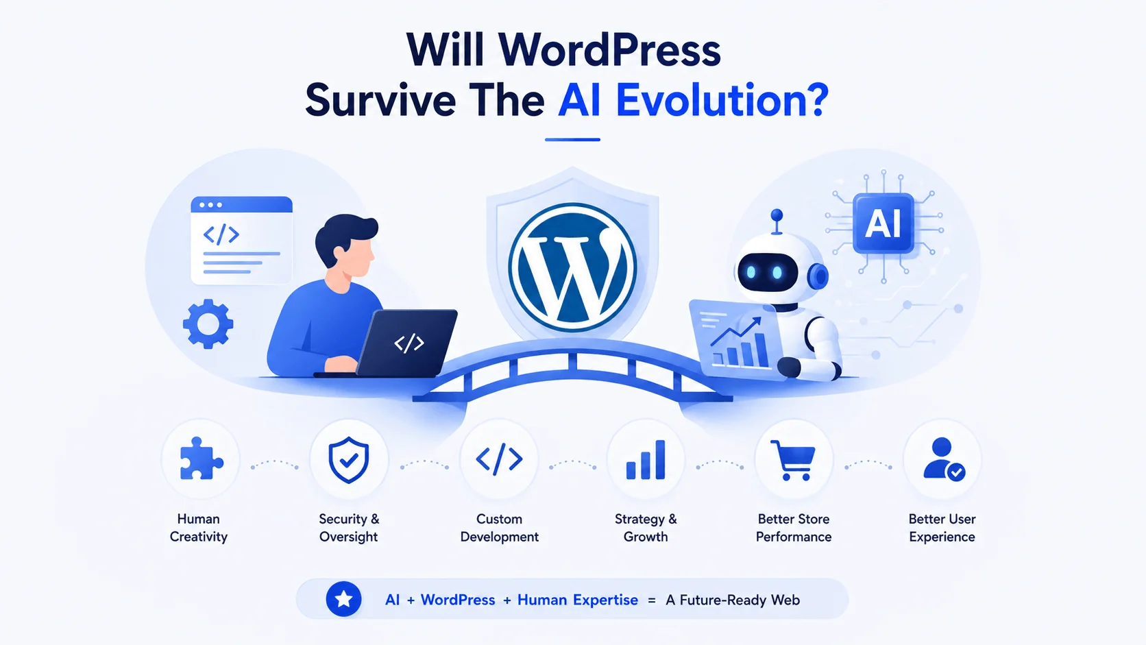 Infographic on whether WordPress survive the AI evolution.